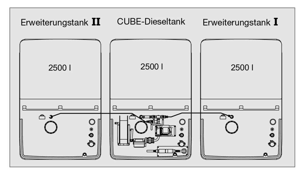 CUBE-Diesel-Erw.-Tank I Indoor 2500 l Produktbild  CUBE-Diesel-Erw.-Tank I Indoor 2500 l bild 3