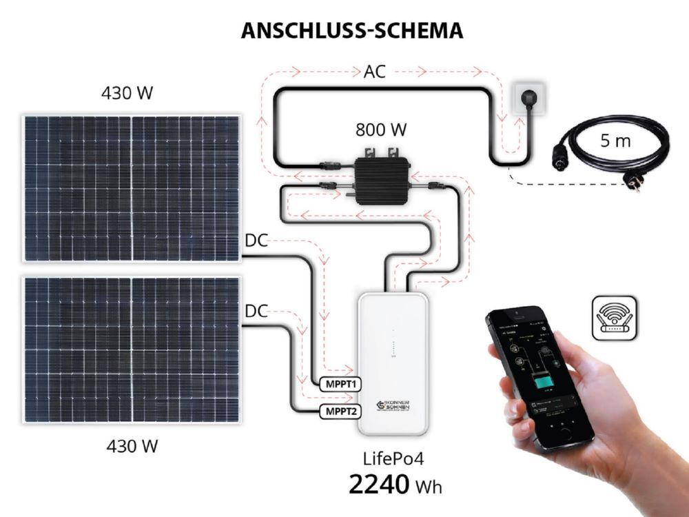 Produktbild Könner & Söhnen Batterie für Balkonkraftwerke KS 2240BSB bild 10