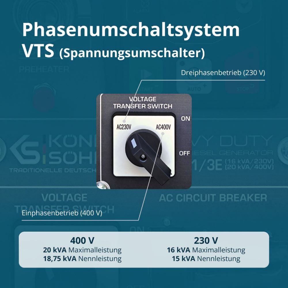Produktbild Könner & Söhnen Dieselgenerator KS 16-1/3E bild 6