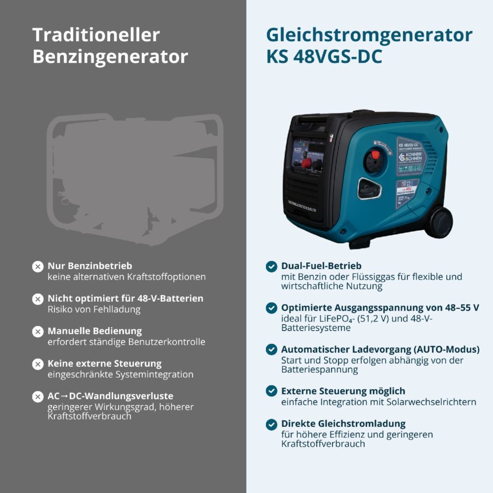 Produktbild Könner & Söhnen Gleichstromgenerator KS 48VGS-DC, Version 50–55V bild 4