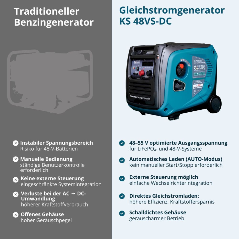 Produktbild Könner & Söhnen Gleichstromgenerator KS 48VS-DC, Version 50–55V bild 4