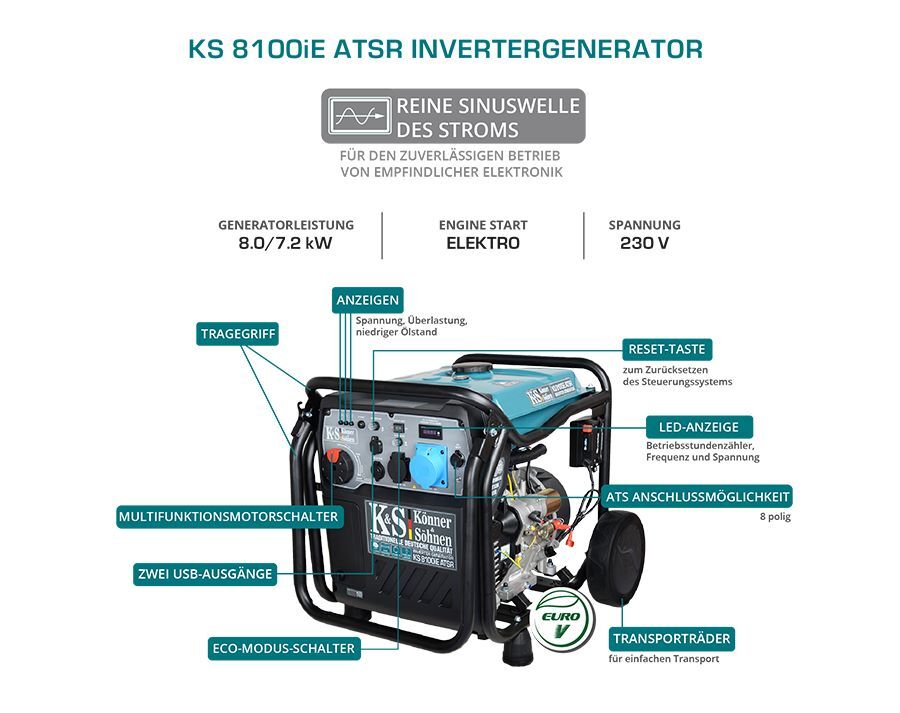 Produktbild Könner & Söhnen Inverter-Generator KS 8100iE ATSR bild 7