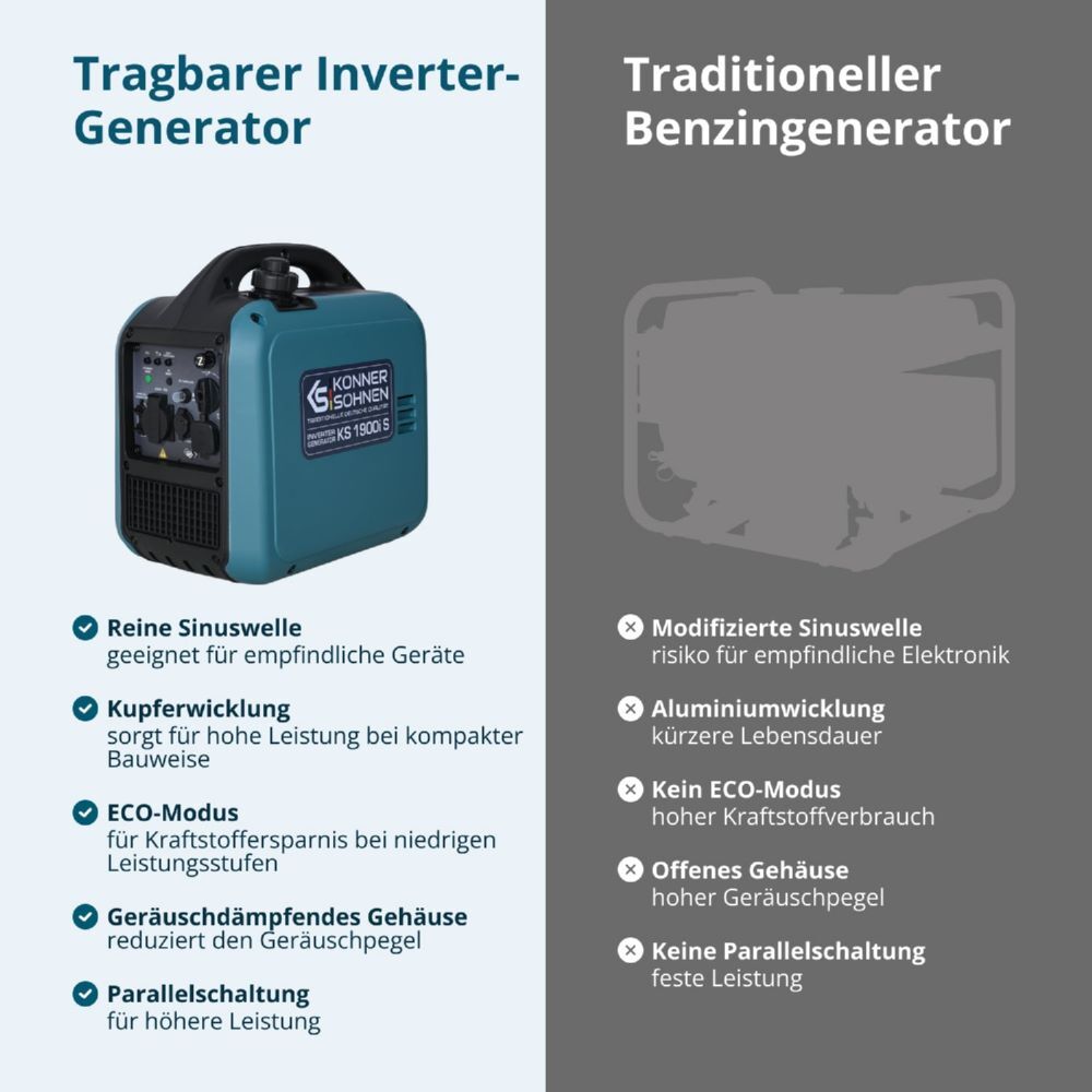 Produktbild Könner & Söhnen Inverter-Generator KS 1900i S bild 10