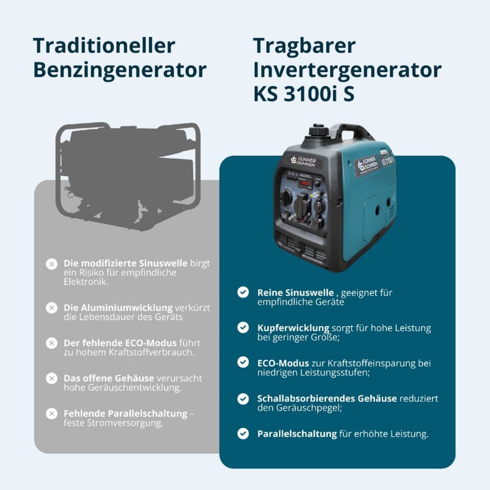 Produktbild Könner & Söhnen Inverter-Generator KS 3100i S bild 5