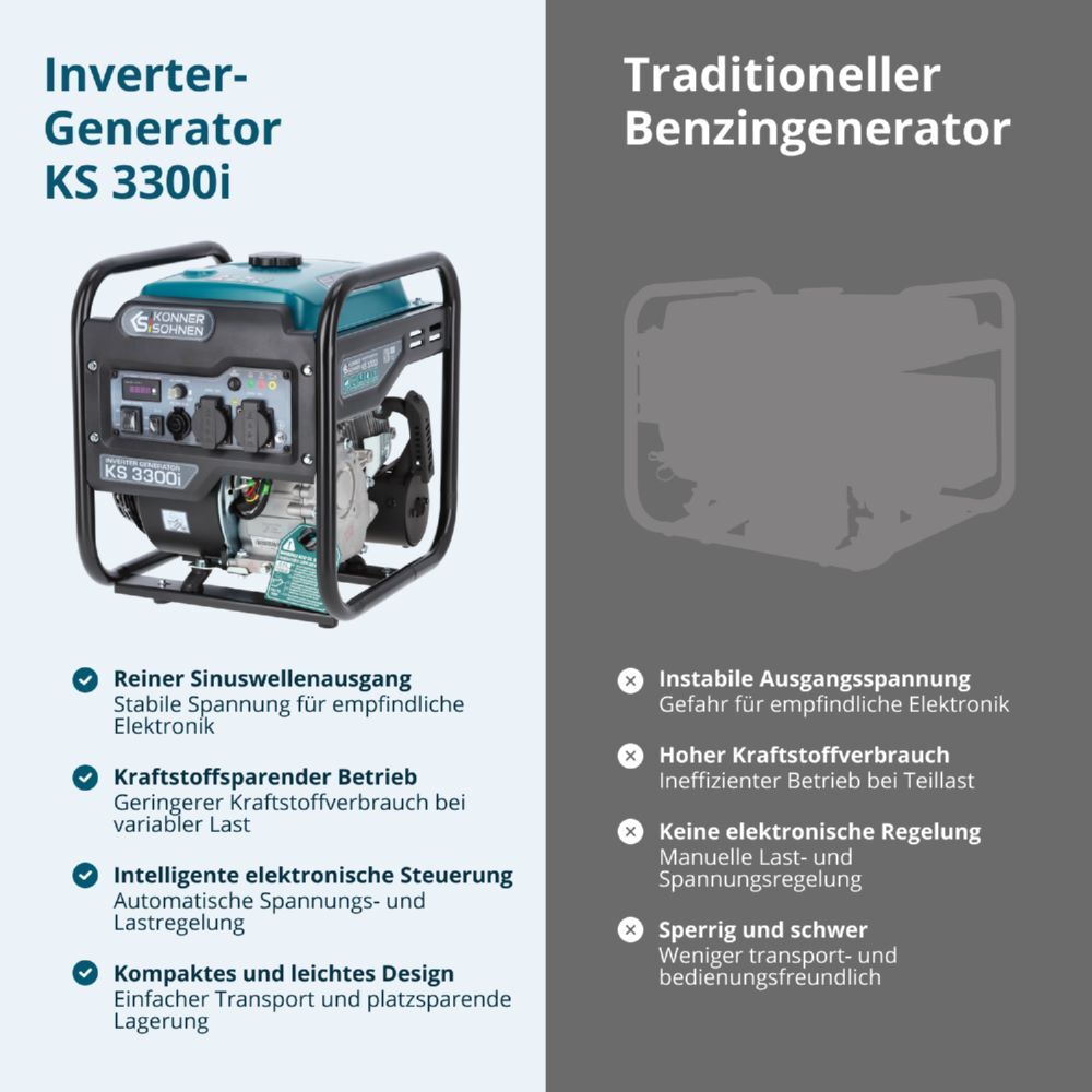 Produktbild Könner & Söhnen Inverter-Generator KS 3300i bild 4