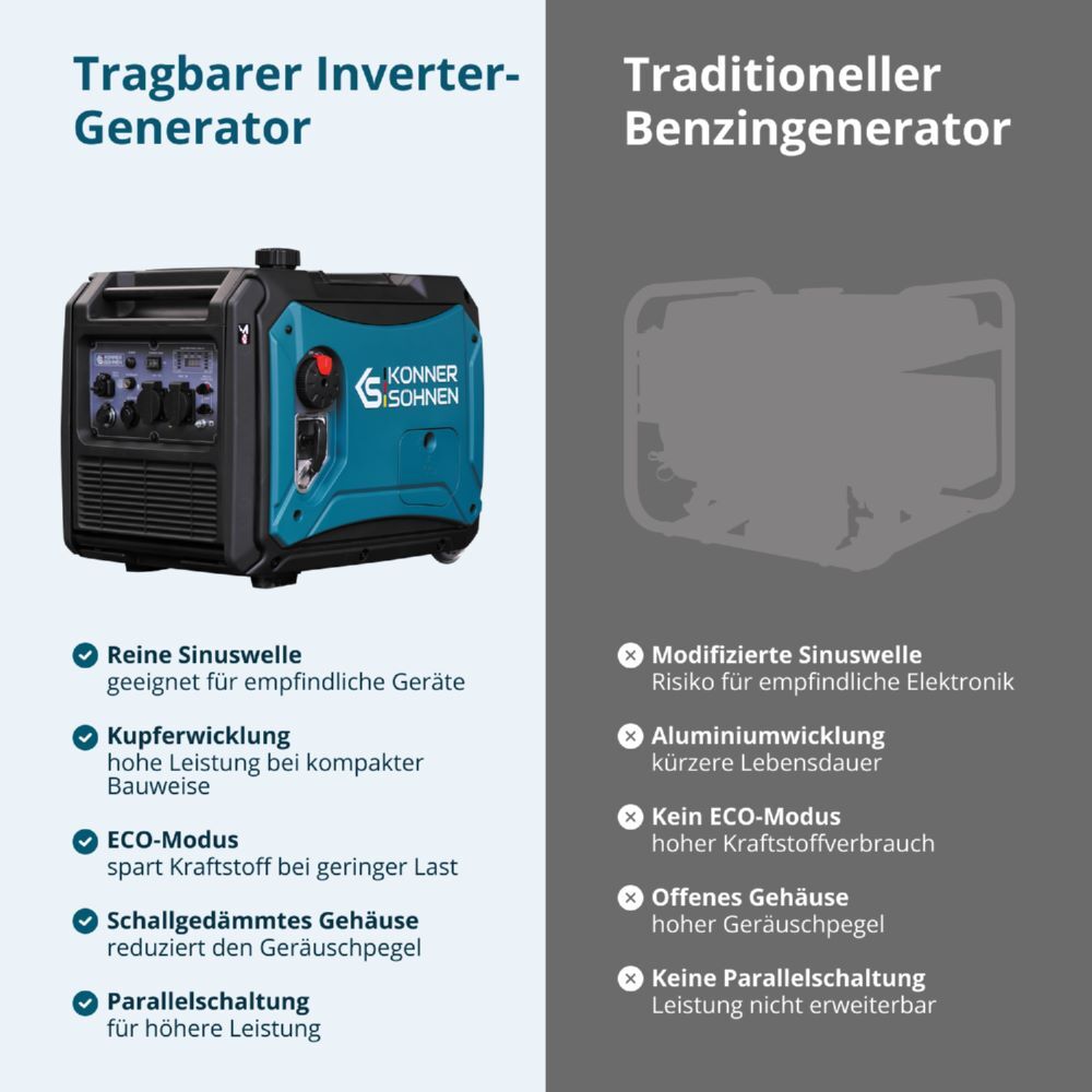 Produktbild Könner & Söhnen Inverter-Generator KS 4000iE S bild 9
