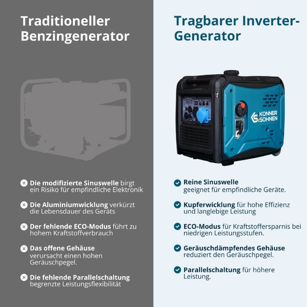 Produktbild Könner & Söhnen Inverter-Generator KS 6000iE S bild 13