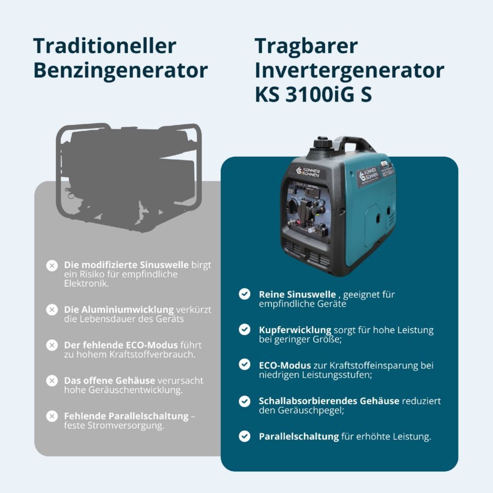 Produktbild Könner & Söhnen LPG/Benzin-Inverter-Generator KS 3100iG S bild 5