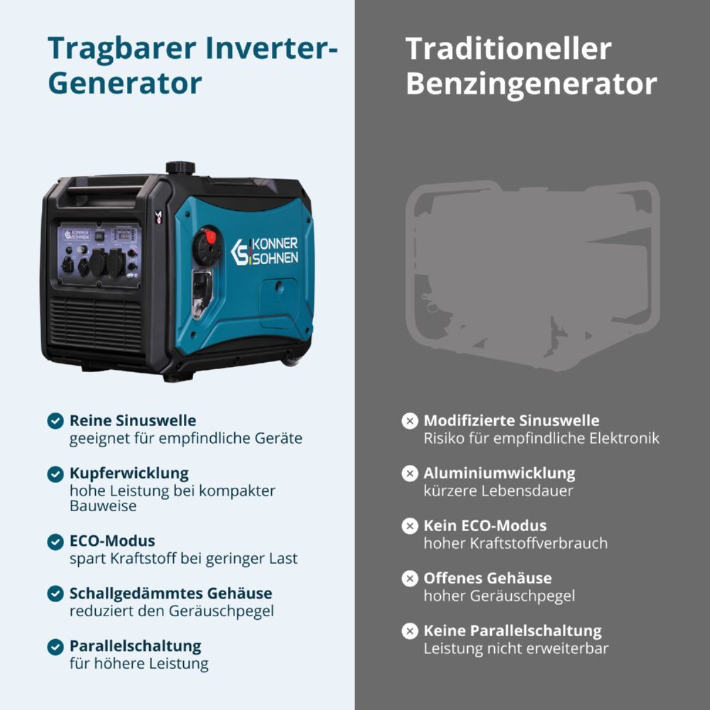 Produktbild Könner & Söhnen LPG/Benzin-Inverter-Generator KS 4000iEG S bild 10
