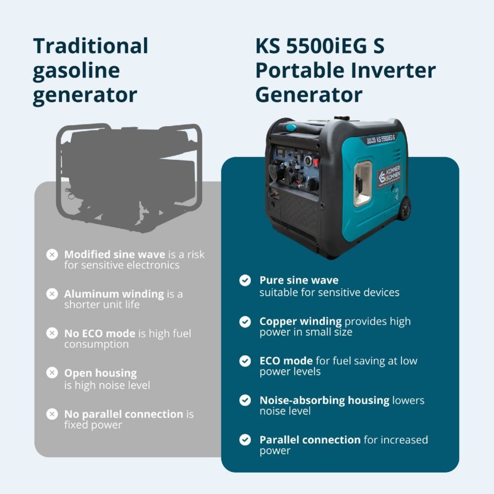 Produktbild Könner & Söhnen LPG/Benzin-Inverter-Generator KS 5500iEG S bild 7