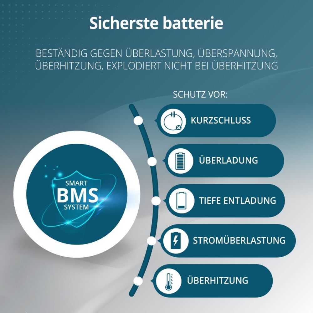 Produktbild Könner & Söhnen Tragbare 3-in-1-Stromstation KS 3000PS bild 10