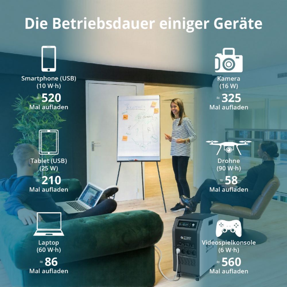 Produktbild Könner & Söhnen Tragbare 3-in-1-Stromstation KS 5200PS bild 11