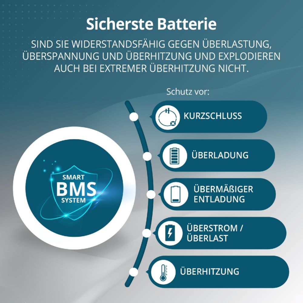 Produktbild Könner & Söhnen Tragbare 3-in-1-Stromstation KS 5200PS bild 12