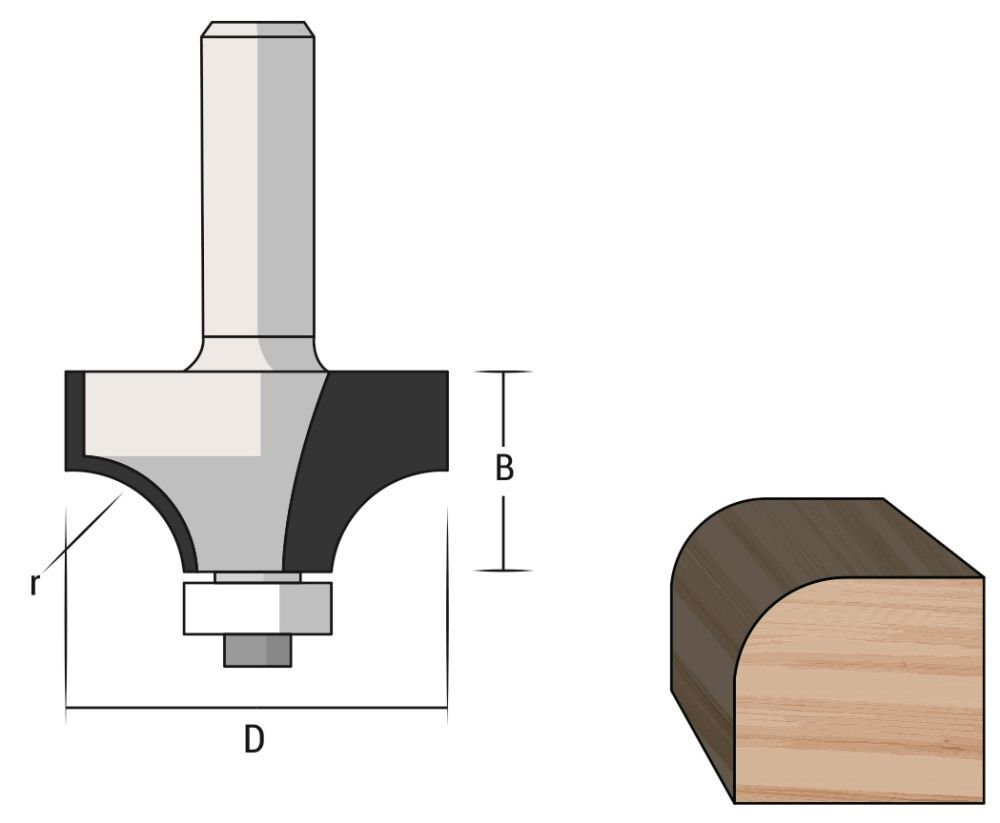 Famag Radiusfräser HM ohne Falz Abrundfräser und 25,4 mm Produktbild Famag Radiusfräser HM ohne Falz Abrundfräser und 25,4 mm