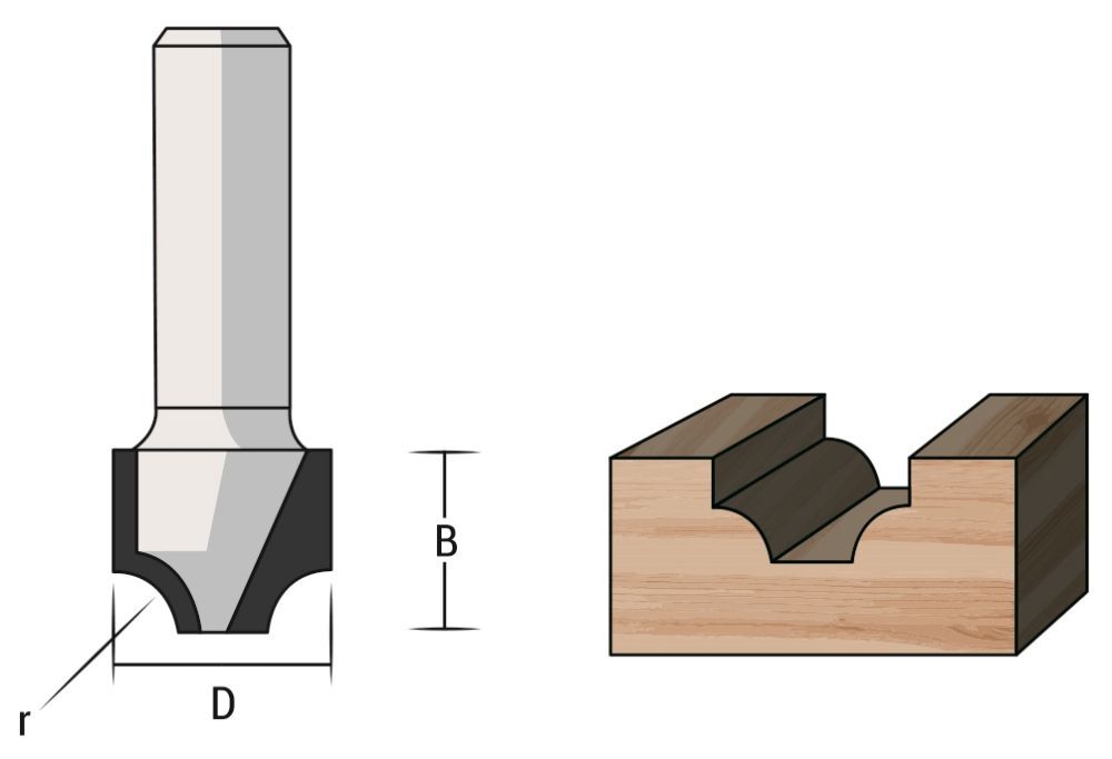 Famag HM-Profilfräser mit Schafdurchmesser 8 mm Produktbild Famag HM-Profilfräser mit Schafdurchmesser 8 mm