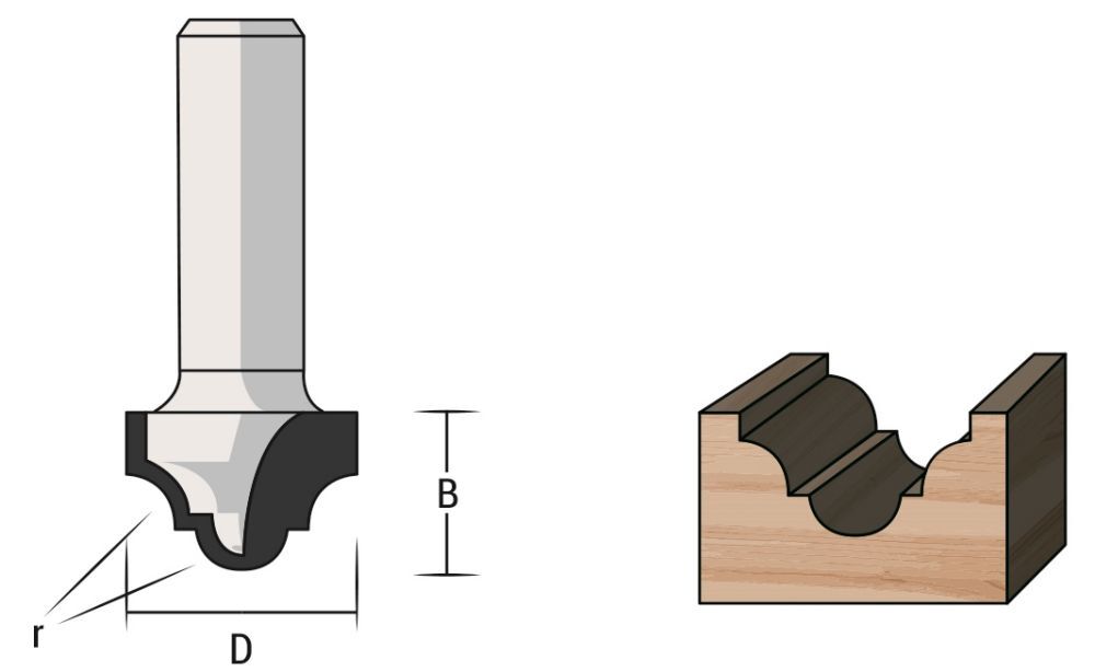 Famag HM-Profilfräser und Schafdurchmesser 8 mm Produktbild Famag HM-Profilfräser und Schafdurchmesser 8 mm