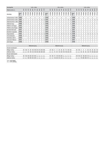 Günzburger Rollgerüst mit Fahrbalken Doppelplattform AH 7,50 Meter Länge 3,00 Meter Produktbild Günzburger Rollgerüst mit Fahrbalken Doppelplattform AH 7,50 Meter Länge 3,00 Meter bild 3