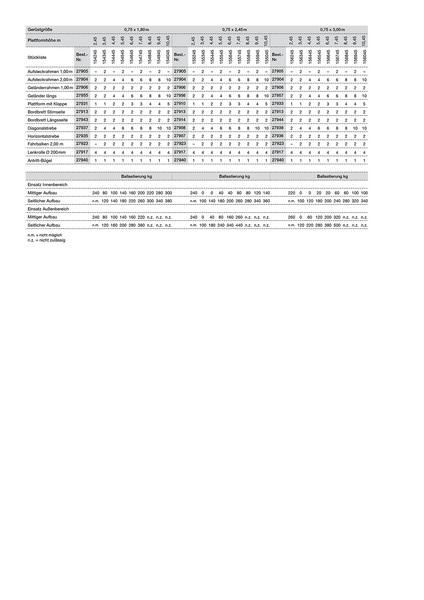Günzburger Rollgerüst mit Fahrbalken Plattform im 2 m Abstand AH 12,50 Meter Produktbild Günzburger Rollgerüst mit Fahrbalken Plattform im 2 m Abstand AH 12,50 Meter bild 4