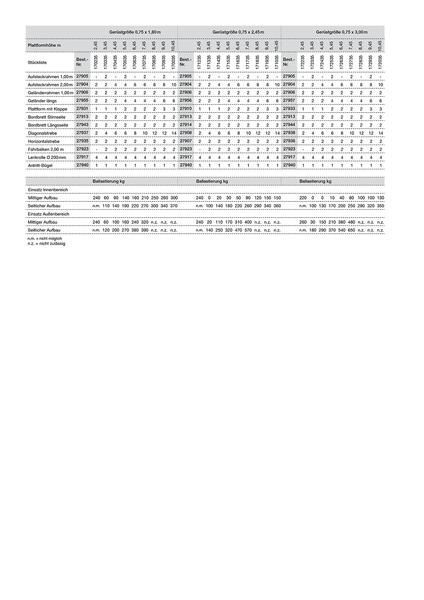 Günzburger Rollgerüst mit Fahrbalken AH 4,50 Meter Länge 3,00 Meter Produktbild Günzburger Rollgerüst mit Fahrbalken AH 4,50 Meter Länge 3,00 Meter bild 3
