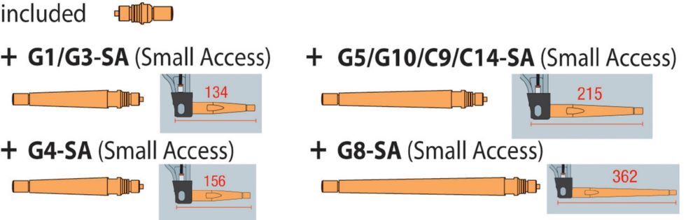 Produktbild Gys SMALL ACCESS KIT GENIUS