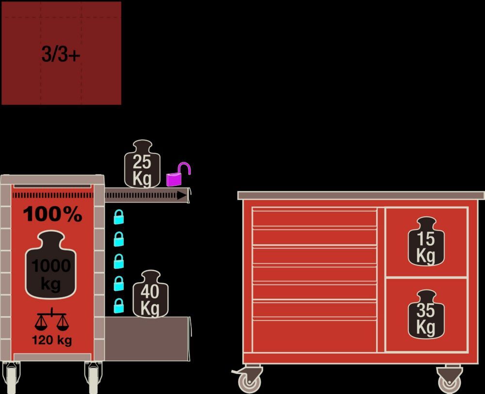 Hazet Werkbank fahrbar Assistent einzeln 179NW-8 mit Schubladen 600 x 1150 x 964 mm Produktbild Hazet Werkbank fahrbar Assistent einzeln 179NW-8 mit Schubladen 600 x 1150 x 964 mm bild 7
