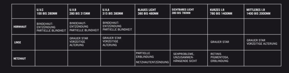 Ersatzgläser für Brillen Uranus und 870 Produktbild Ersatzgläser für Brillen Uranus und 870 bild 3