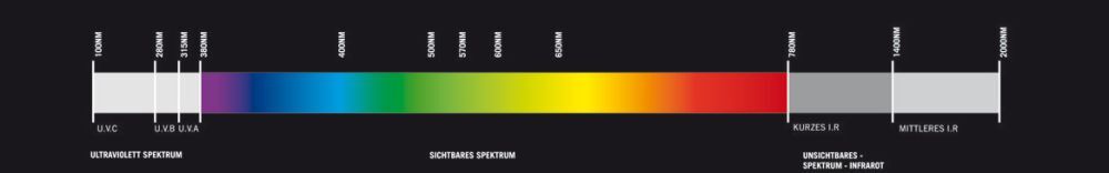 Ersatzgläser für Brillen Uranus und 870 Produktbild Ersatzgläser für Brillen Uranus und 870 bild 4