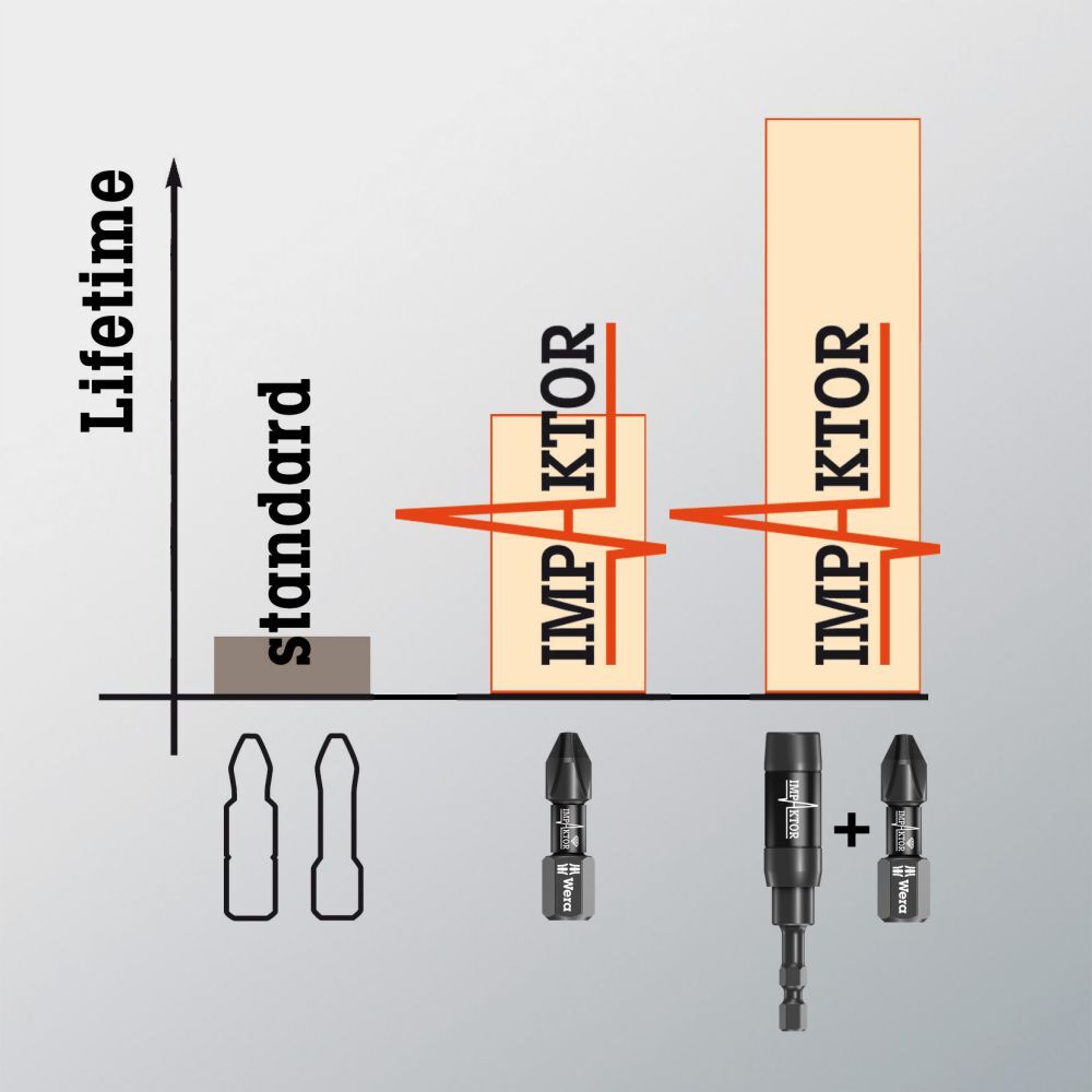 Wera Bit 1/4" DIN3126 E6,3 PH3x 50mm Impaktor Wera Bit 1/4" DIN3126 E6,3 PH3x 50mm Impaktor