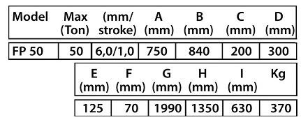 Compac Werkstattpresse FP50 m. Fußpumpe, 50t Produktbild Compac Werkstattpresse FP50 m. Fußpumpe, 50t bild 6