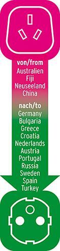 Brennenstuhl Reisestecker Australien China - Schutzkontakt Produktbild Brennenstuhl Reisestecker Australien China - Schutzkontakt bild 2