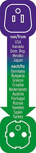 Brennenstuhl Reisestecker USA Japan - Schutzkontakt Produktbild Brennenstuhl Reisestecker USA Japan - Schutzkontakt bild 2