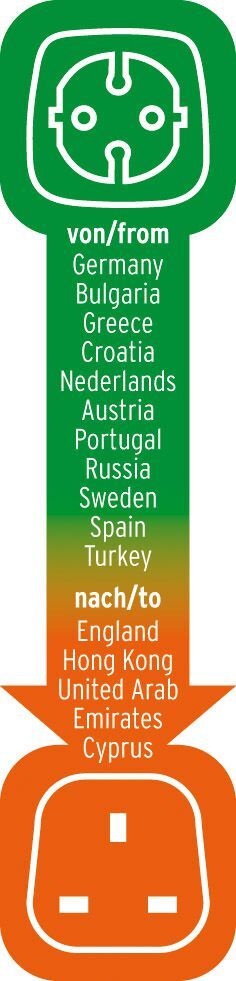 Brennenstuhl Reisestecker Schutzkontakt - GB Produktbild Brennenstuhl Reisestecker Schutzkontakt - GB bild 2