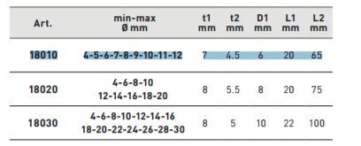 KRAFTWERK Stufenbohrer HSS-E Co5 4-12 mm Produktbild KRAFTWERK Stufenbohrer HSS-E Co5 4-12 mm bild 2
