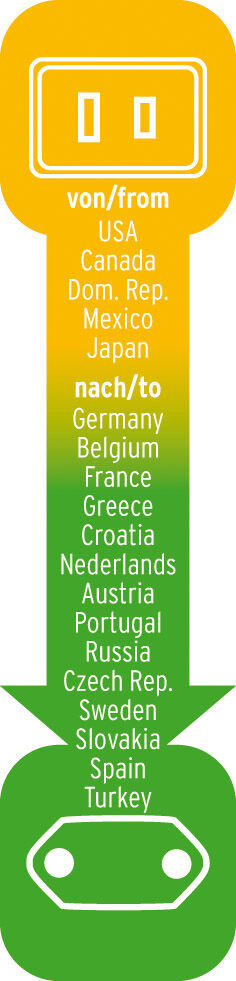 Brennenstuhl Reisestecker USA => Euro mit 2,5A Sicherung