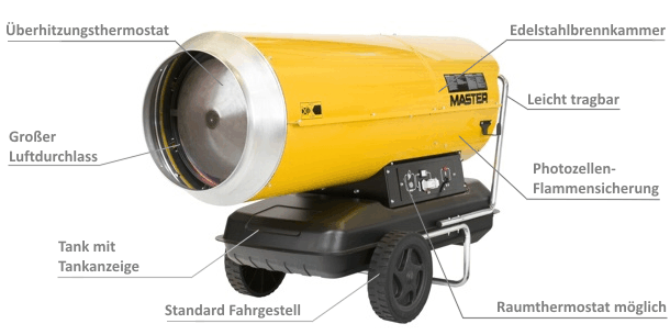 MASTER  Hochdruck Ölheizgerät B 230 Produktbild MASTER  Hochdruck Ölheizgerät B 230 bild 2