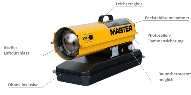 MASTER Niederdruck Ölheizgerät B 35 CED MASTER Niederdruck Ölheizgerät B 35 CED