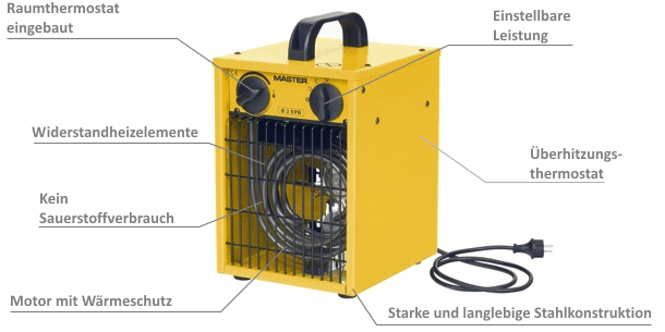 MASTER Elektroheizer B 2 EPB