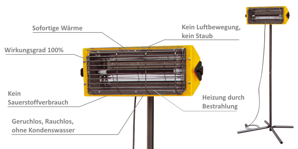 MASTER Halogenstrahler HALL 1500