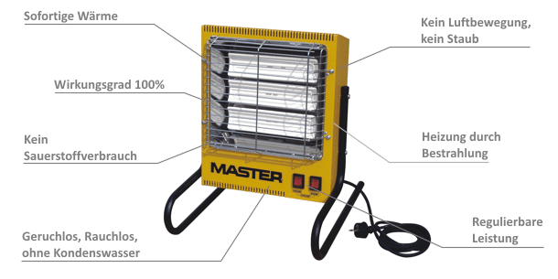 MASTER Infrarot - Elektrostrahler TS 3 A MASTER Infrarot - Elektrostrahler TS 3 A