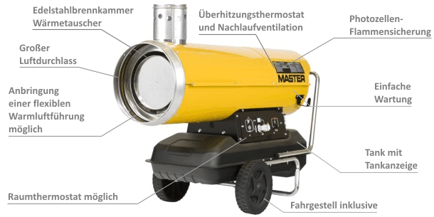 MASTER Hochdruck Ölheizgerät BV 110 E