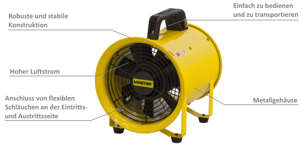 MASTER BLM 6800 Gebläse Produktbild MASTER BLM 6800 Gebläse bild 2