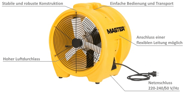 MASTER Gebläse BL 8800