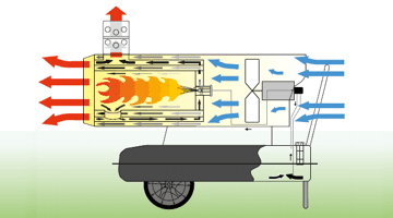 MASTER Hochdruck Ölheizgerät BV 110 E