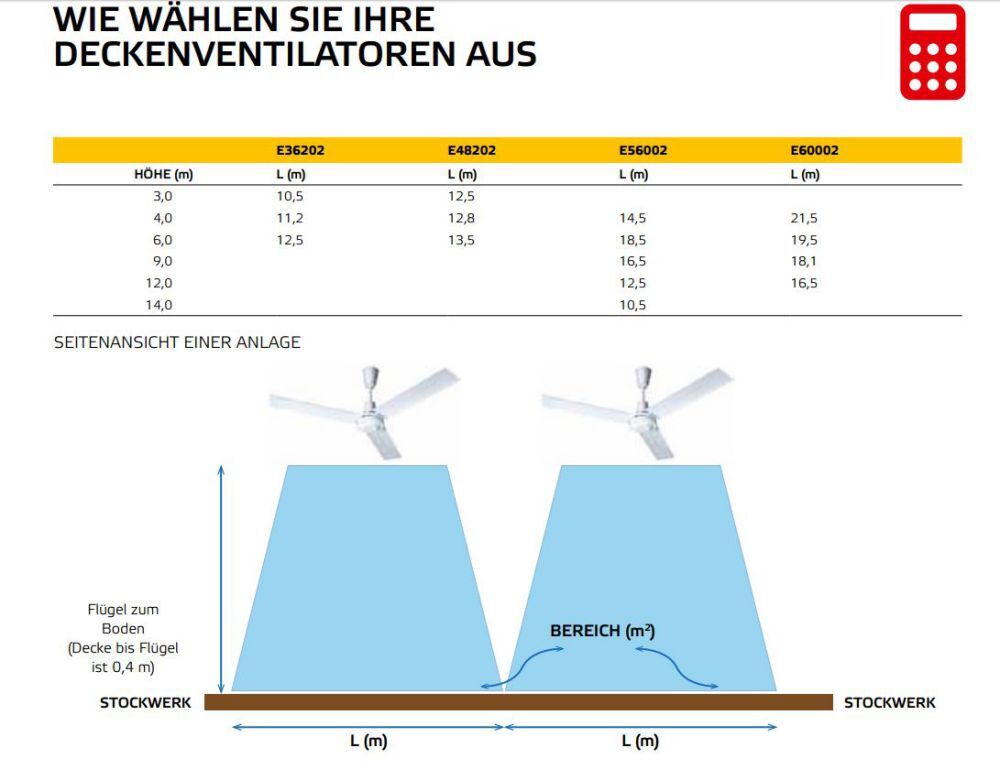 MASTER Industrie Deckenventilator E48202 Produktbild MASTER Industrie Deckenventilator E48202 bild 2