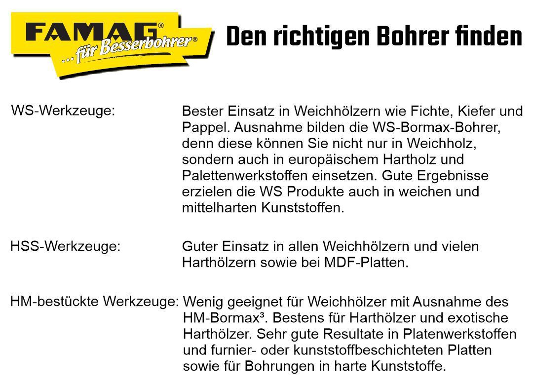Den richtigen FAMAG Bohrer finden Den richtigen FAMAG Bohrer finden