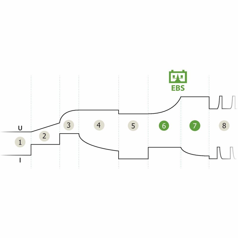 Gys Ladegerät für 12V LiFePO4 Batterien GYSFLASH LITHIUM 6A Produktbild Gys Ladegerät für 12V LiFePO4 Batterien GYSFLASH LITHIUM 6A bild 5