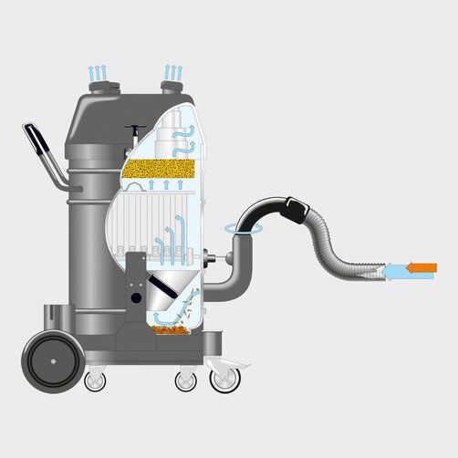 Kärcher Industriestaubsauger IVR 35/20-2 Sc Me für Feststoffe und Stäube Funktion Produktbild Kärcher Industriestaubsauger IVR 35/20-2 Sc Me für Feststoffe und Stäube Funktion bild 5