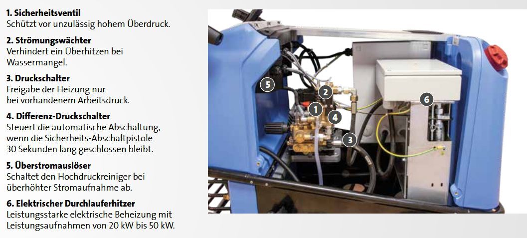 Kränzle Hochdruckreiniger therm 873 E-M 48 mit Trommel Details Produktbild Kränzle Hochdruckreiniger therm 873 E-M 48 mit Trommel Details bild 2