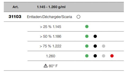 KRAFTWERK Batteriesäure Tester Produktbild KRAFTWERK Batteriesäure Tester bild 2