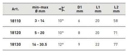 KRAFTWERK Blechschälbohrer HSS-E Co5 16-30.5 mm Produktbild KRAFTWERK Blechschälbohrer HSS-E Co5 16-30.5 mm bild 3